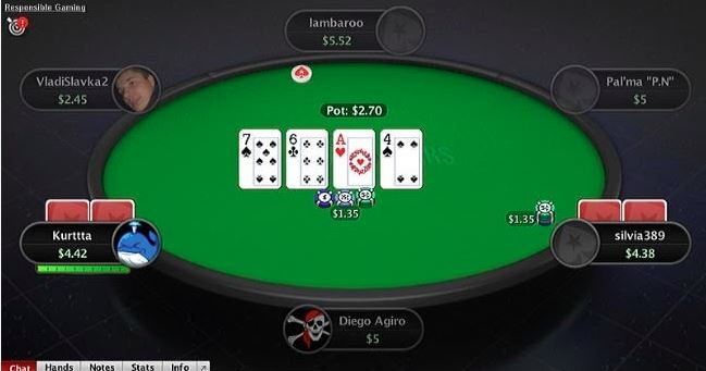 The Importance of Position in Online Poker