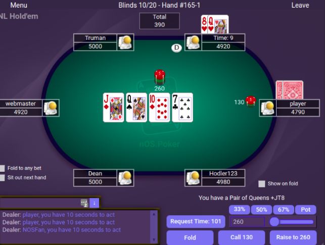 The Role of Table Image in Poker