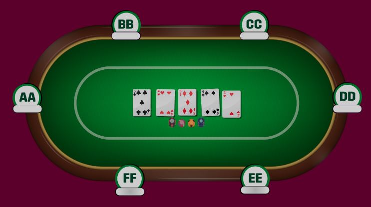 The Future of Mobile Poker Gaming